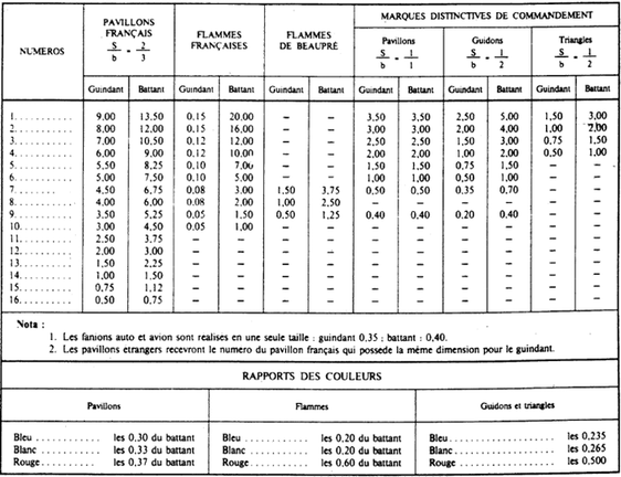Naval ensign and jack