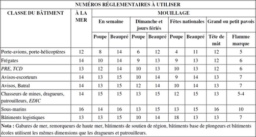 Naval ensign and jack